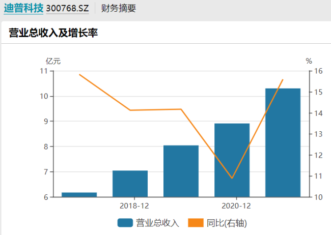 迪普科技最新消息深度解读分析