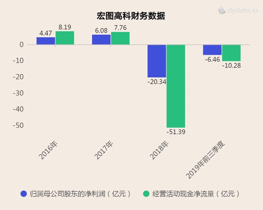 宏图高科引领科技潮流，塑造未来新格局。