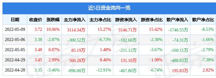 景兴纸业最新动态全面解读