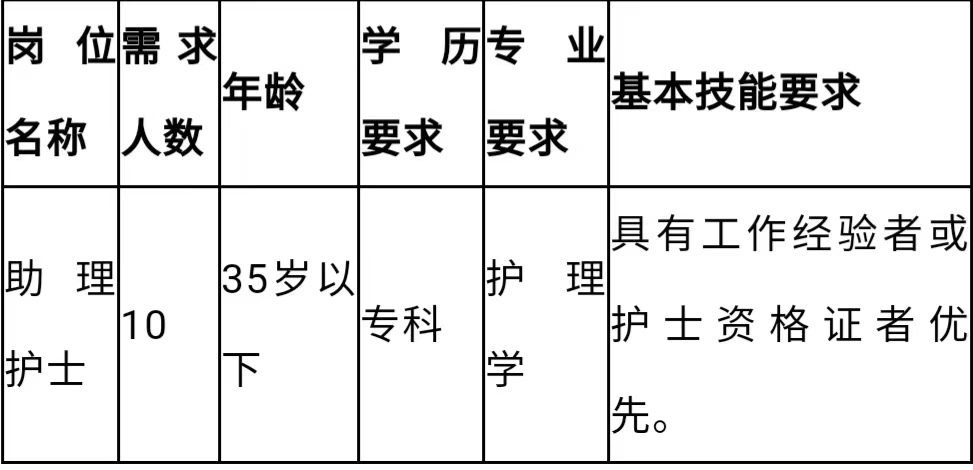 东莞护士招聘最新信息及职业发展机遇与挑战解析