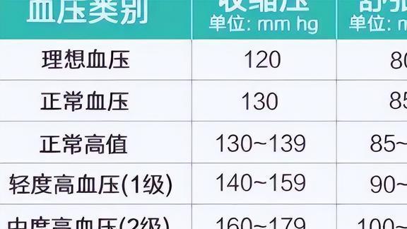 正常血压范围最新标准，了解、预防与日常护理攻略