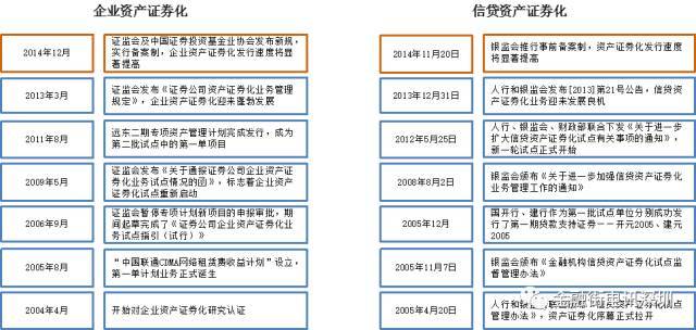 资产证券化最新案例揭秘，前沿金融模式的新实践探索