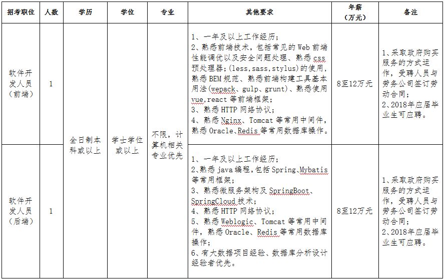 容桂今日招工最新动态