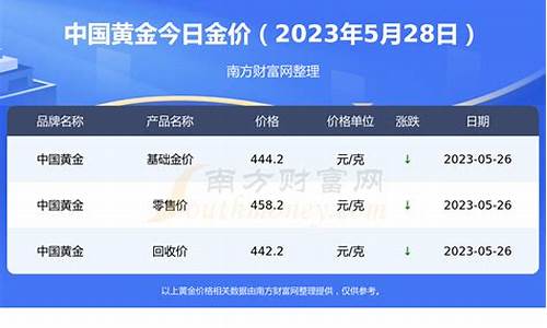 沪黄金最新价格走势动态分析