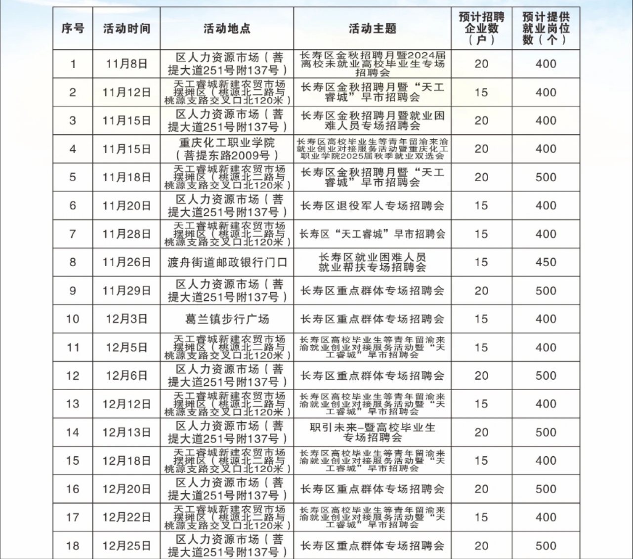 长寿本地最新招聘动态及其社会影响分析