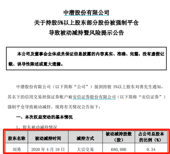 中潜股份最新公告深度解读与分析