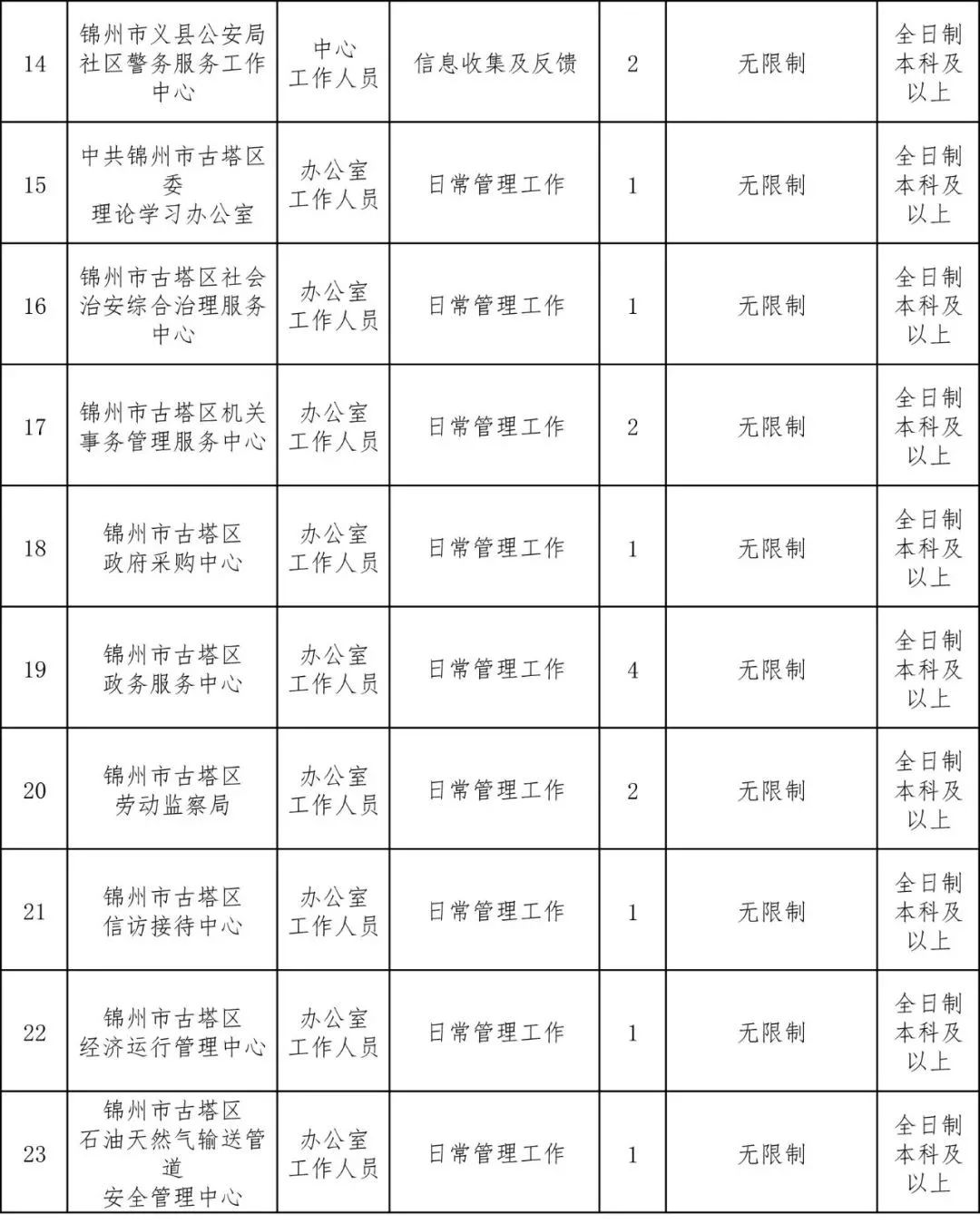 锦州最新工作招聘消息深度解析