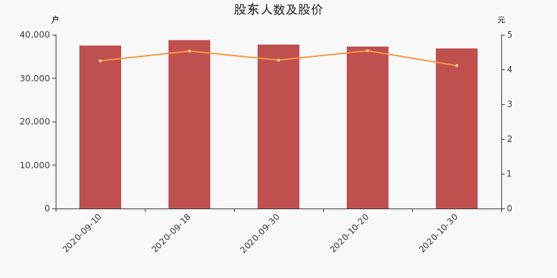 浩物股份最新消息全面解读与分析