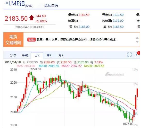 伦敦铝价格行情分析，最新走势与未来展望