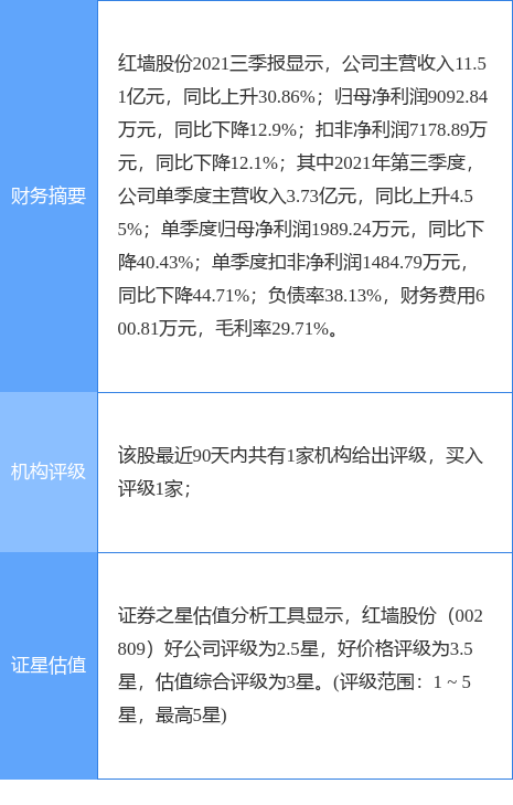 红墙股份最新动态全面解读