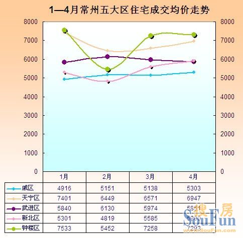 常州房价走势揭秘，最新消息、市场分析与预测