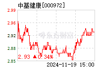 ST中基最新动态全面解读