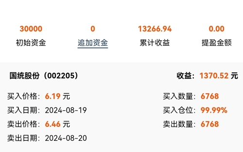 国统股份最新消息全面解读