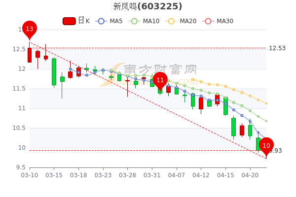 宝色股份最新消息全面解读与分析