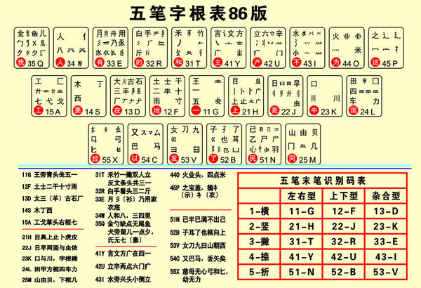 极点五笔最新版，输入法升级的全面体验与深度解析