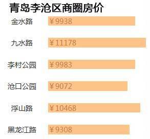 李沧二手房最新价格概览，最新行情与市场趋势分析