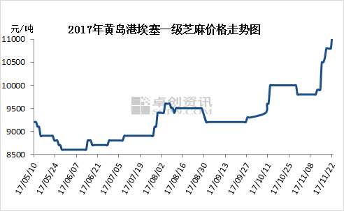 湖北芝麻价格最新行情解析