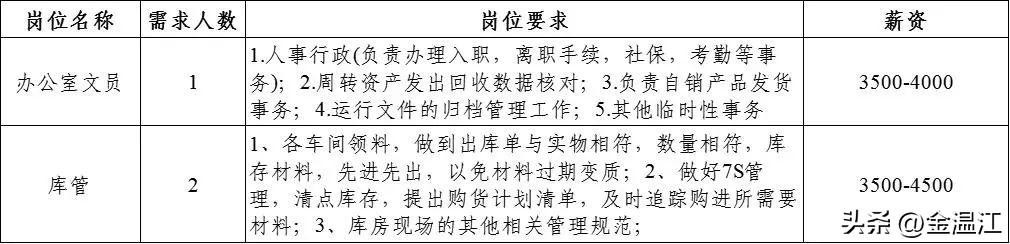 温江最新招聘信息今日深度解析