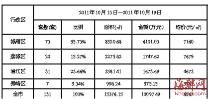 莆田房价走势最新消息，市场趋势深度分析与预测