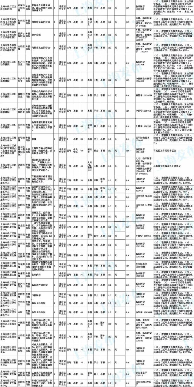 吴江松陵最新招聘信息总览