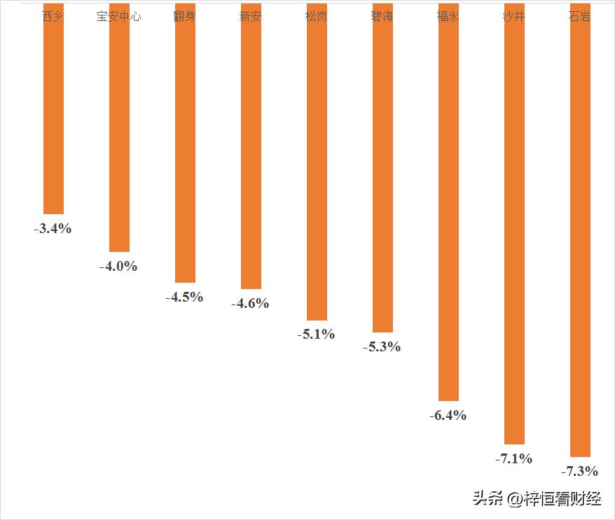 碧海片区未来繁荣蓝图，最新规划图揭示活力发展轨迹