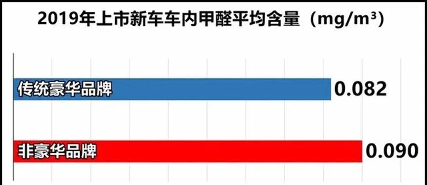 最新汽车甲醛排名及空气质量对健康影响的深度解析