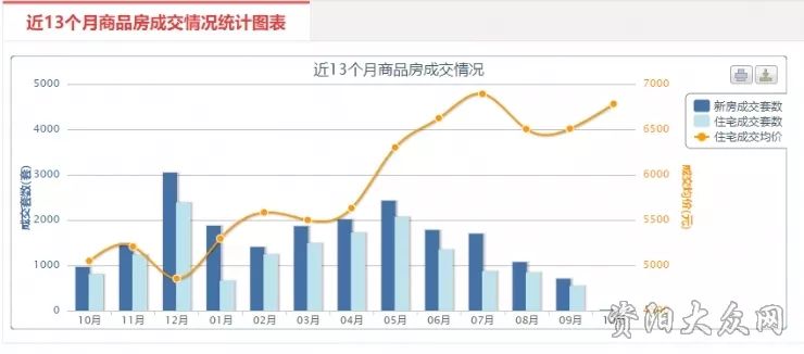 资阳市房价走势最新消息及市场分析与展望报告