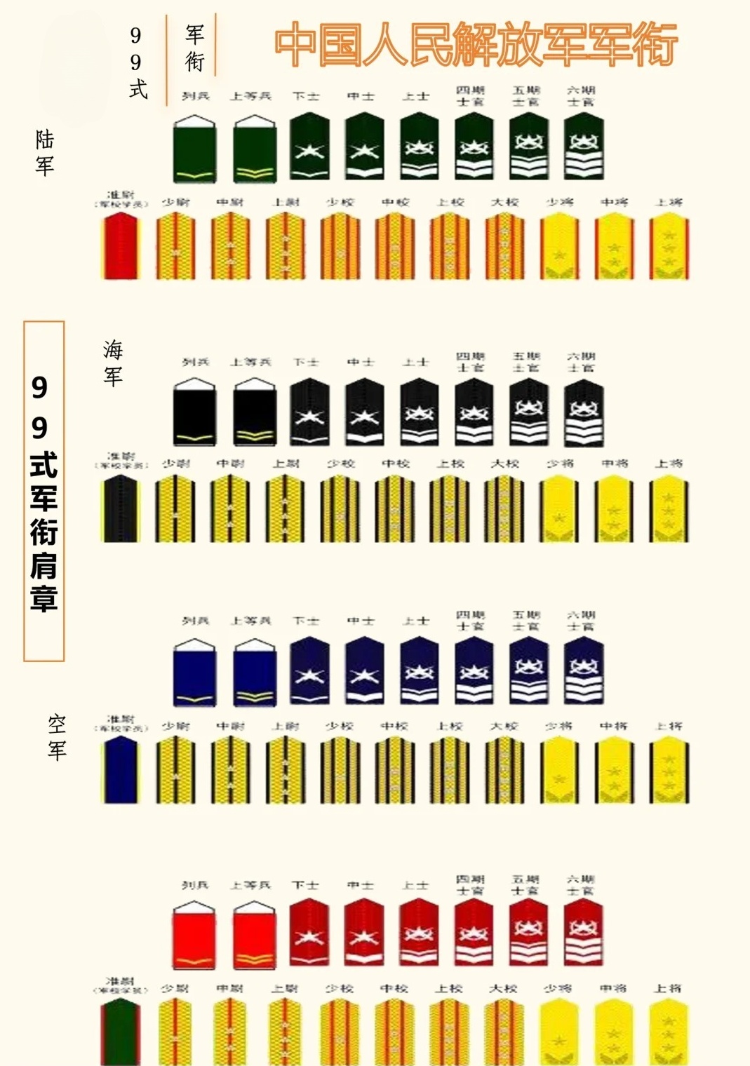 最新文职肩章军衔图解详解概览