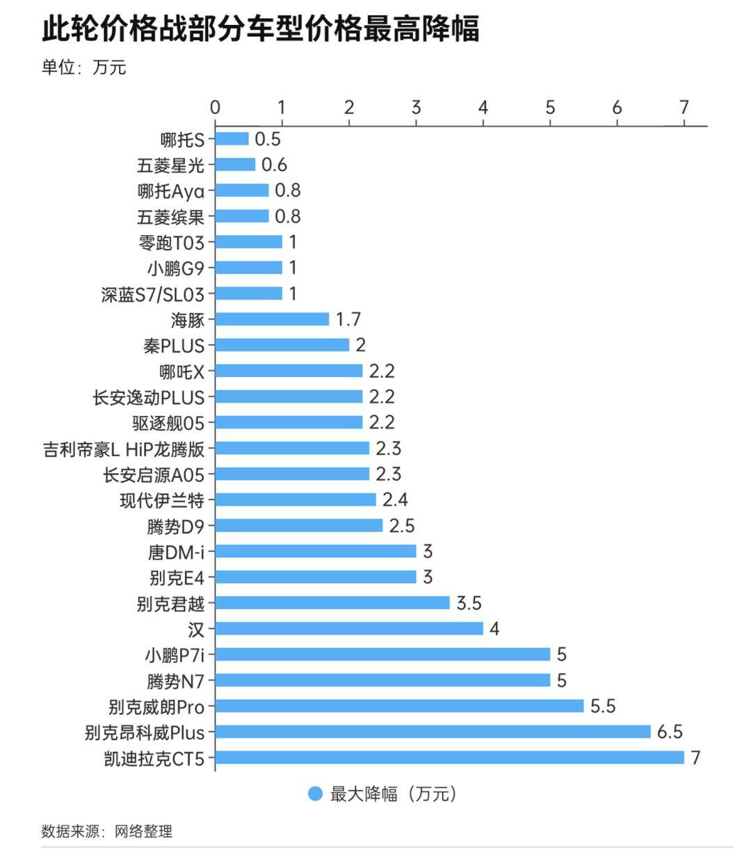 看淡灵魂