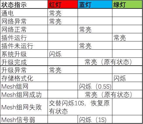 蓝灯最新破解背后的网络犯罪风险警惕