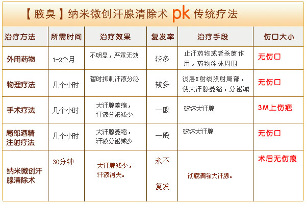 南京最新腋臭技术，引领治疗新篇章