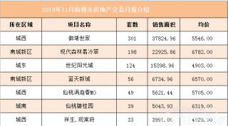 仙桃市最新房价排行榜解析，楼市动态与房产趋势深度洞察