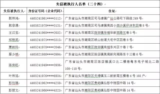 涟水最新老赖名单公布，失信行为严肃打击