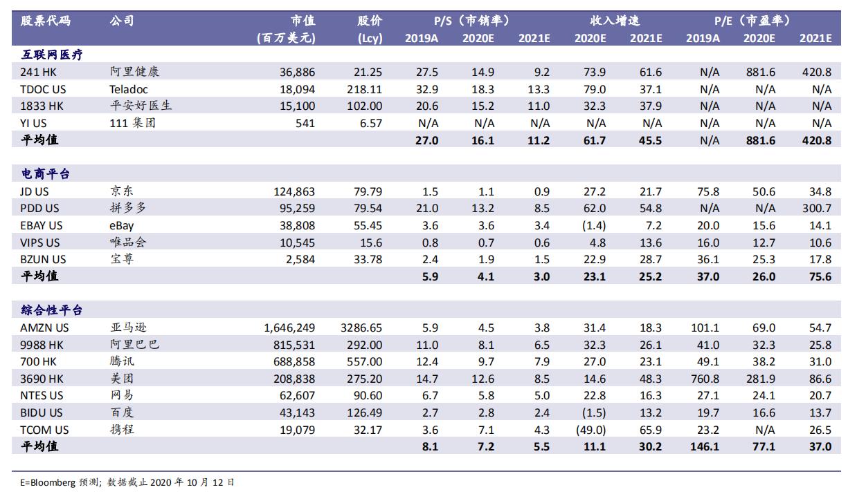 好医生网，探索医疗新时代，一站式健康服务平台