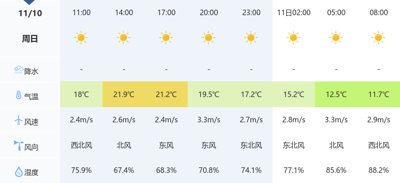 襄阳最新天气概况