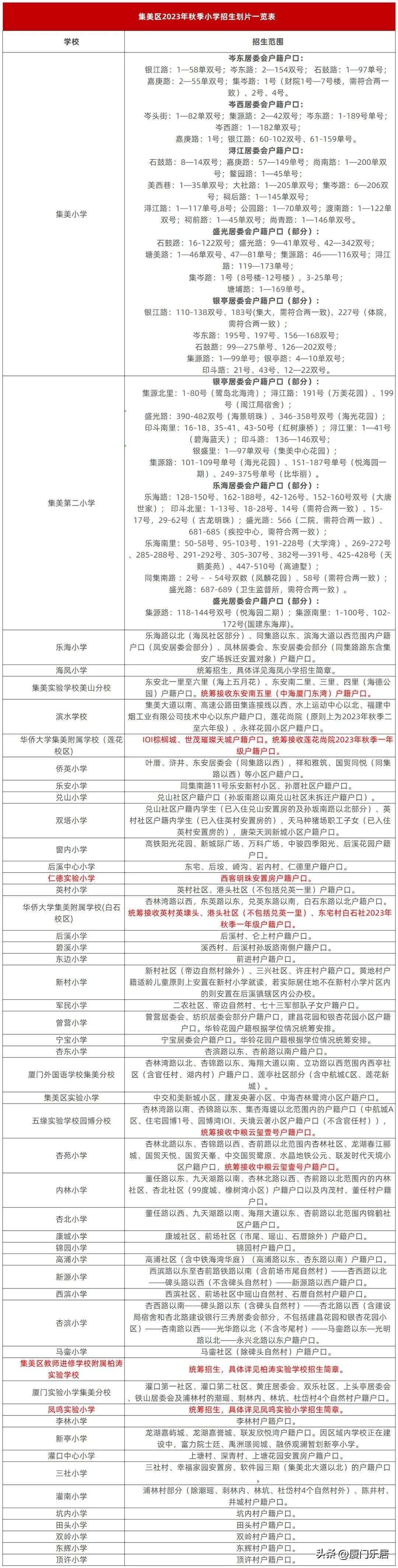 翔安最新房价走势分析及未来展望