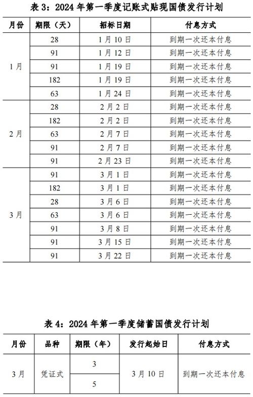 国债利率2023年最新利率表揭秘，影响分析一览无余