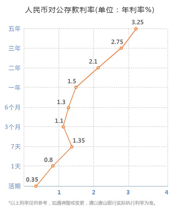 最新协定存款利率，重塑金融市场格局的关键力量