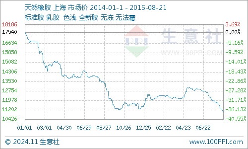 橡胶市场关键年份十七走势分析与展望，价格动态及未来趋势预测