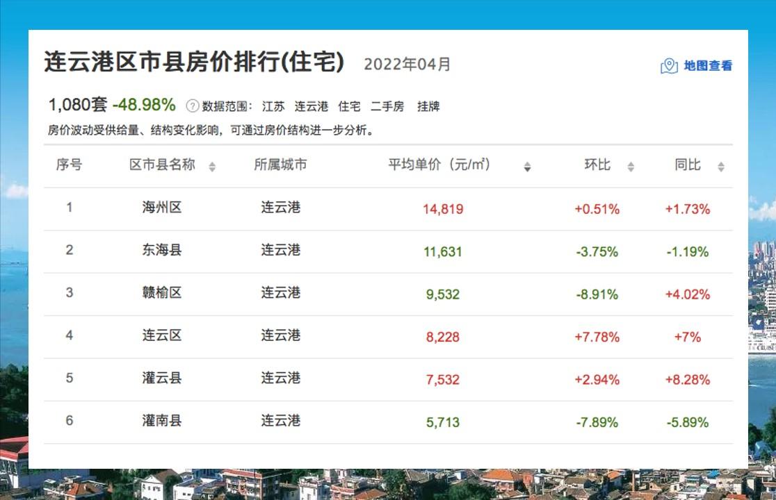 江苏各市最新房价排名与影响因素深度解析