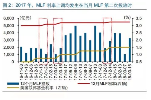 最新基准利率的影响及未来前景深度分析