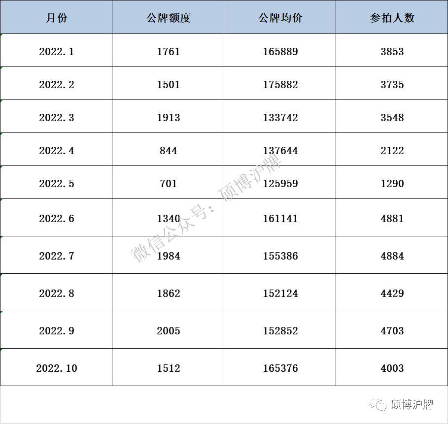 沪牌最新价格走势及市场影响因素探讨