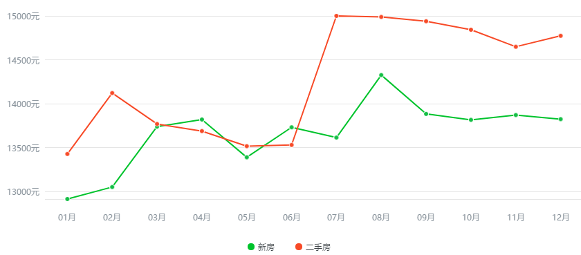 西安房价走势最新消息，市场分析与未来预测