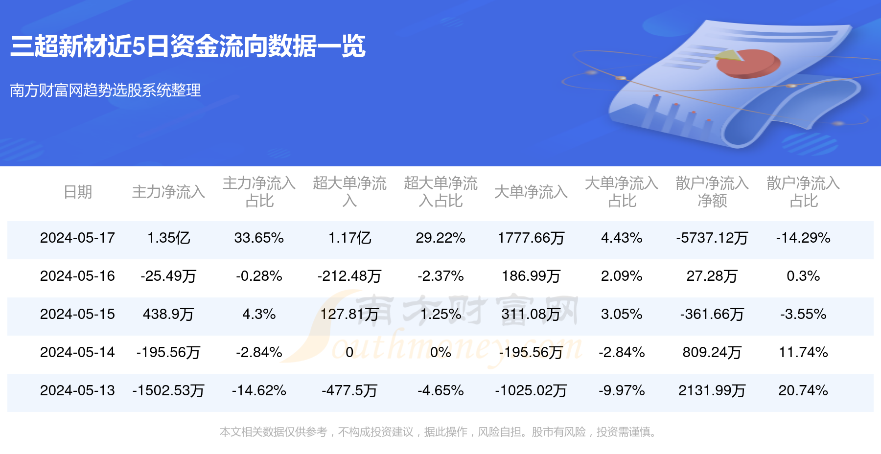 三超新材最新动态全面解读