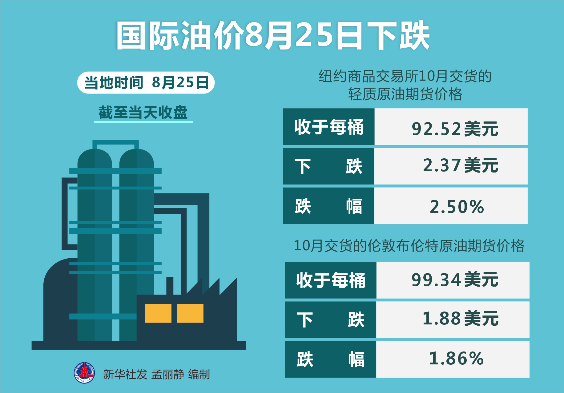 今日国际油价动态及市场走势影响因素深度解析