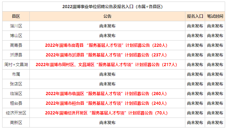 临淄最新招聘信息全面汇总