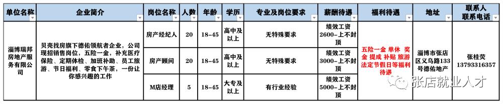 张店最新招聘信息汇总