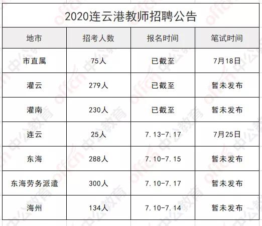 连云区住房和城乡建设局最新招聘信息全面解析