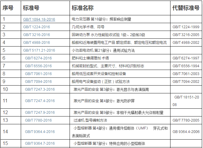 2024年11月27日 第30页