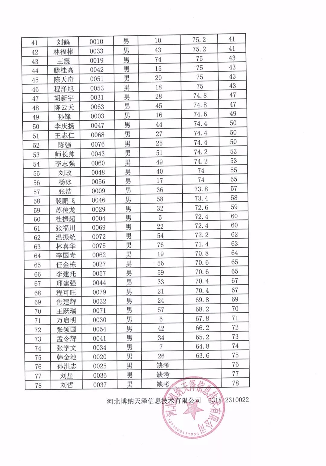 2024年11月27日